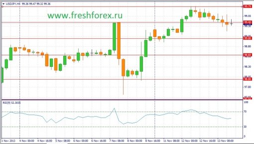 forex-fundamental-analysis-14112013-4.jpg