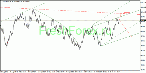 forex-quantum-analysis-14112013-3.gif