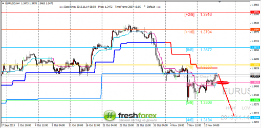 forex-trading-14112013-1.png