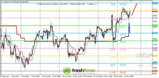 forex-trading-14112013-3.png