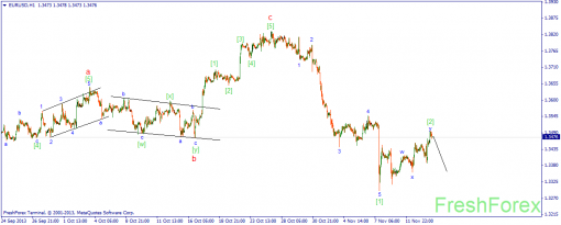 forex-wave-14112013-1.png