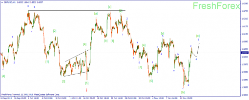 forex-wave-14112013-2.png