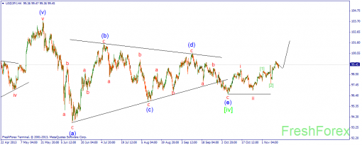 forex-wave-14112013-3.png