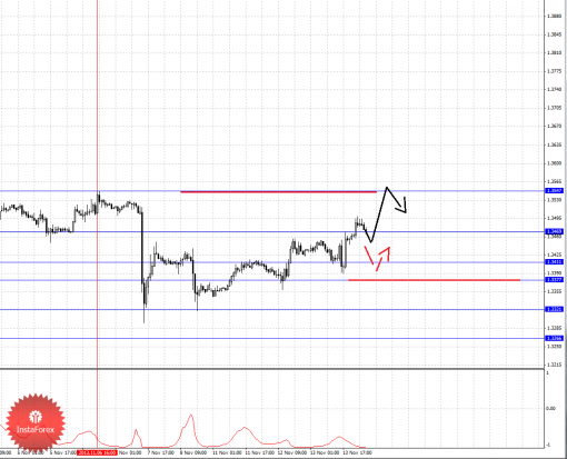 forex-fractal-14112013-1.png