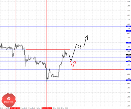forex-fractal-14112013-2.png