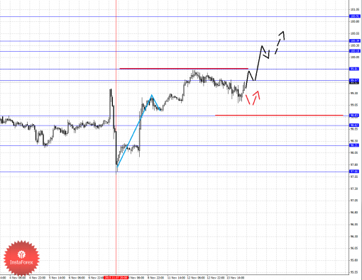 forex-fractal-14112013-4.png