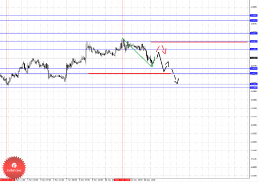 forex-fractal-14112013-5.png