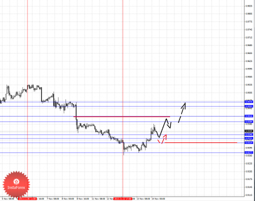forex-fractal-14112013-6.png