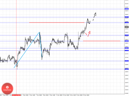 forex-fractal-14112013-8.png