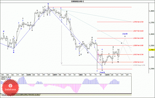 forex-wave-analysis-14112013-1.gif