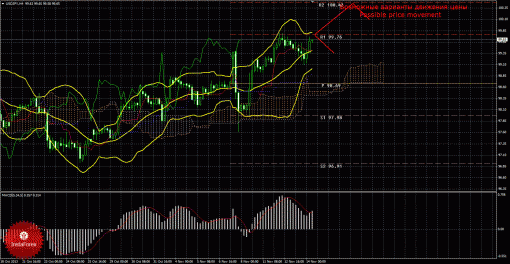 forex-trade-14112013-4.gif