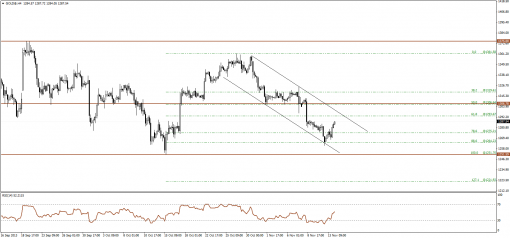 gold-silver-14112013-1.png