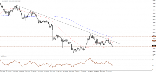 gold-silver-14112013-2.png