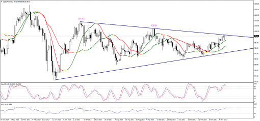 forex-technical-analysis-14112013-3.png