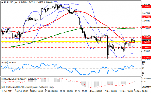 forex-bollinger-bands-14112013-1.png