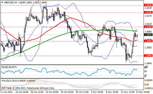 forex-bollinger-bands-14112013-2.png