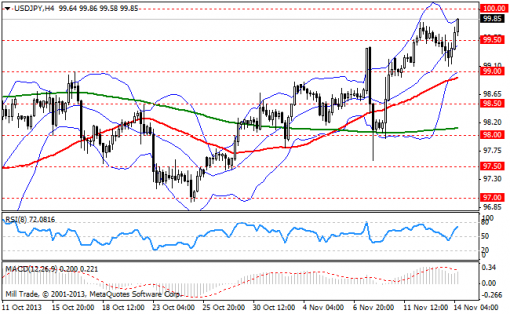 forex-bollinger-bands-14112013-3.png