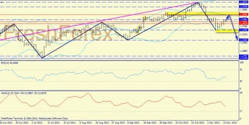 forex-trend-14112013-1.jpg