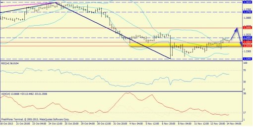 forex-trend-14112013-2.jpg