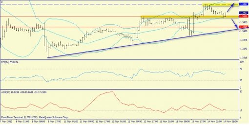 forex-trend-14112013-3.jpg