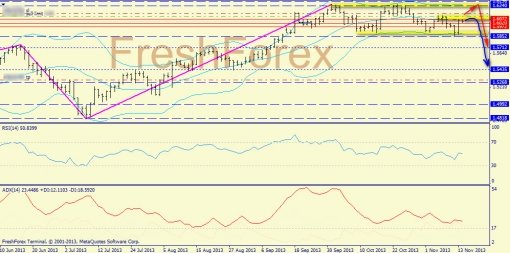 forex-trend-gbpusd-14112013-1.jpg