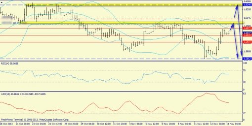 forex-trend-gbpusd-14112013-2.jpg