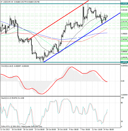 forex-analysis-usdchf-15112013.png