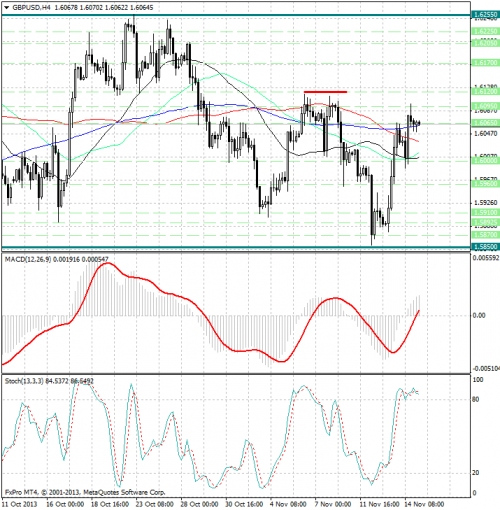 forex-analysis-gbpusd-15112013.png