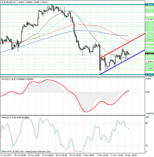 forex-analysis-eurusd-15112013.png