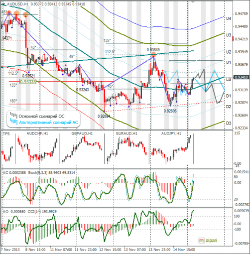 forex-audusd-15112013.png