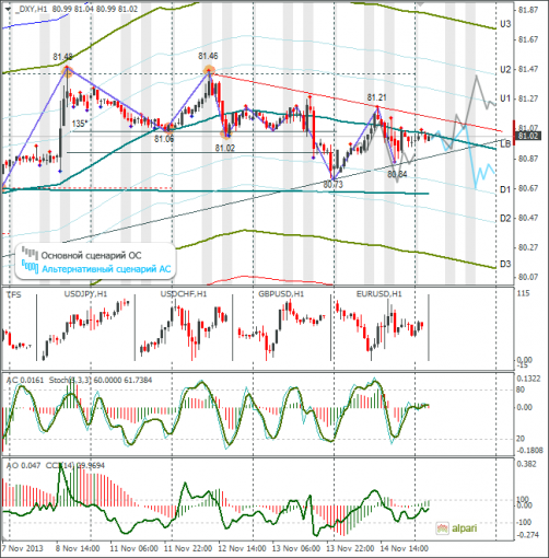 forex-dxy-15112013.png