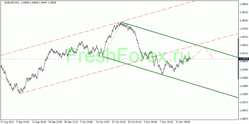 forex-quantum-analysis-15112013-1.gif