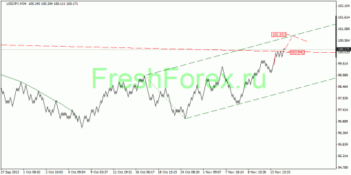 forex-quantum-analysis-15112013-4.gif