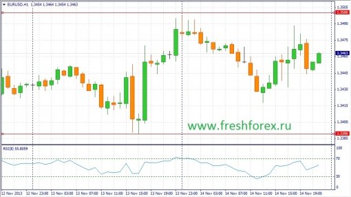 forex-fundamental-analysis-15112013-1.jpg