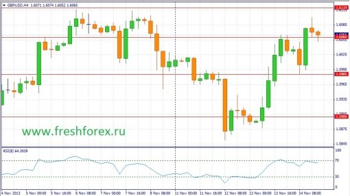 forex-fundamental-analysis-15112013-2.jpg