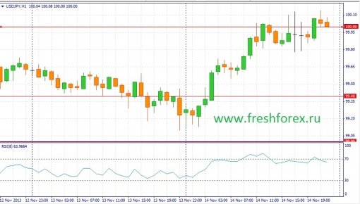 forex-fundamental-analysis-15112013-3.jpg