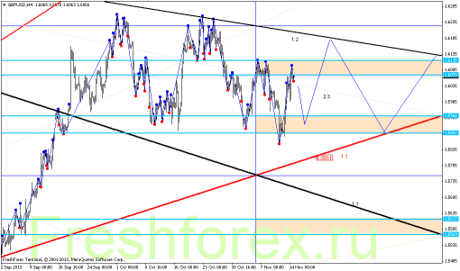 forex-gann-15112013-2.png