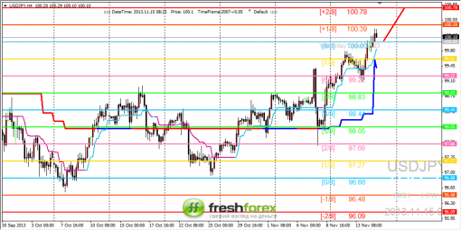 forex-trading-15112013-3.png