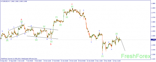 forex-wave-15112013-1.png