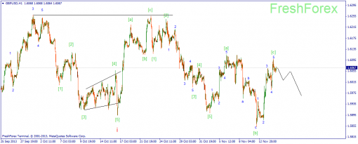 forex-wave-15112013-2.png