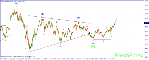 forex-wave-15112013-3.png