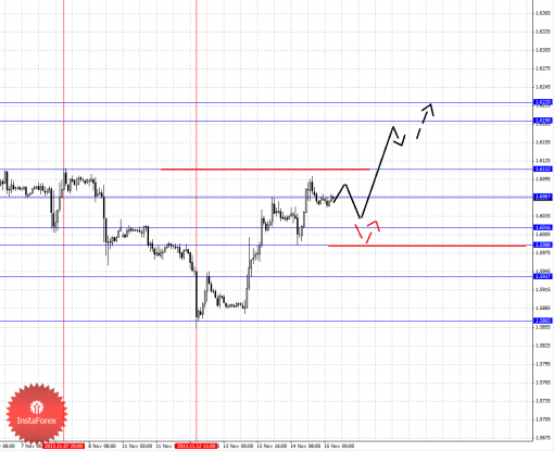 forex-fractal-15112013-2.png