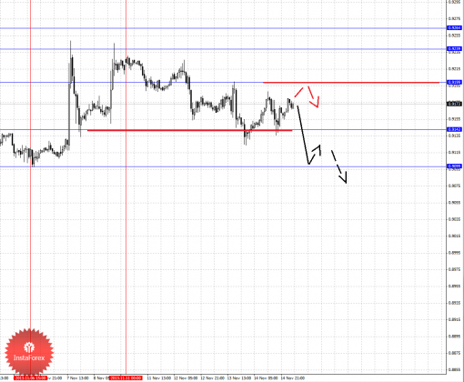 forex-fractal-15112013-3.png