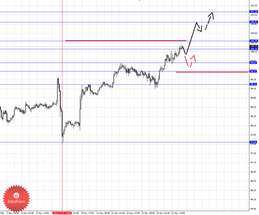 forex-fractal-15112013-4.png