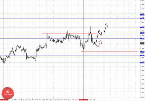 forex-fractal-15112013-5.png