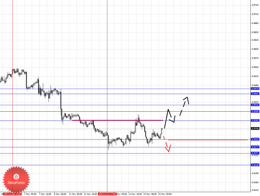 forex-fractal-15112013-6.png
