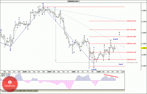 forex-wave-analysis-15112013-1.gif