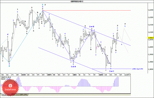 forex-wave-analysis-15112013-2.gif