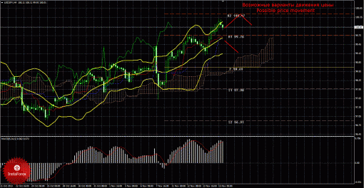 forex-trade-15112013-4.gif