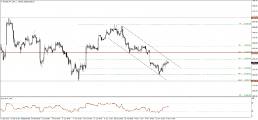 gold-silver-15112013-1.png